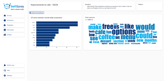 Displaying results of a open response survey using a bar graph chart and word cloud