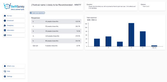 Displaying results of a ratings survey using a table and bar graph chart